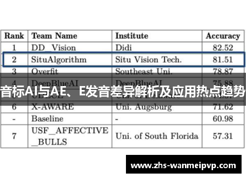 音标AI与AE、E发音差异解析及应用热点趋势