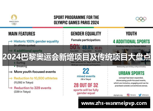 2024巴黎奥运会新增项目及传统项目大盘点